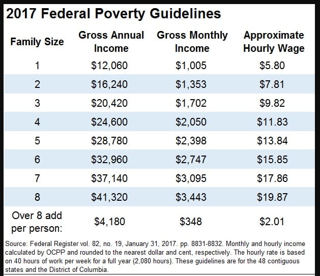 Texas Food Stamps Limits 2024 Jodi Rosene