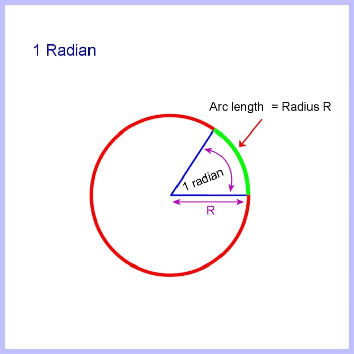 How to Calculate Arc Length of a Circle, Segment and Sector Area ...