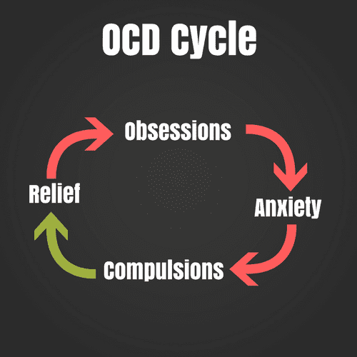 What Is OCD? - HubPages