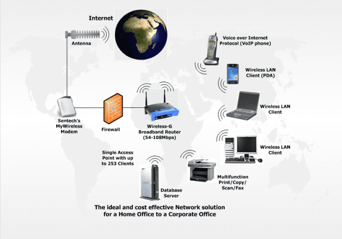 Picture of The pros and cons of Wireless networks to business firms - HubPages