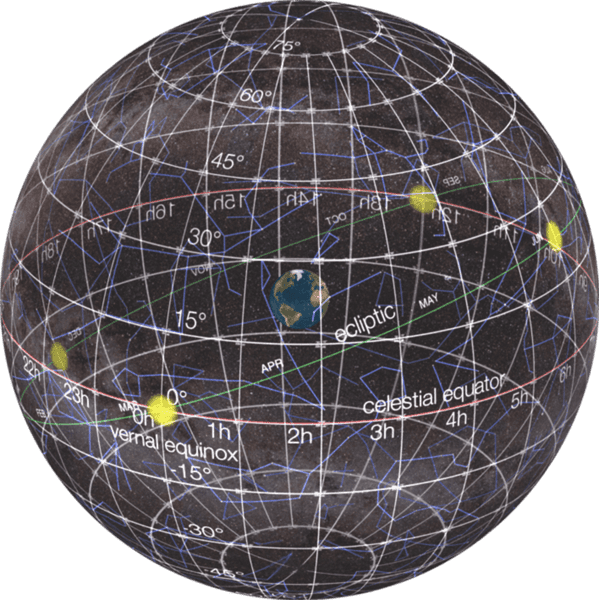 List Of Astronomical Coordinate Systems