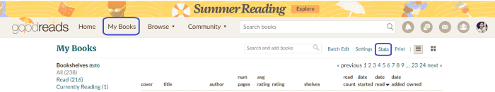 How to Know How Many Books or Pages You've Read on Goodreads - TurboFuture