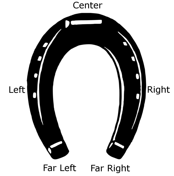 Horseshoe Theory and Why the Radical Left and Right Wing Are the Same