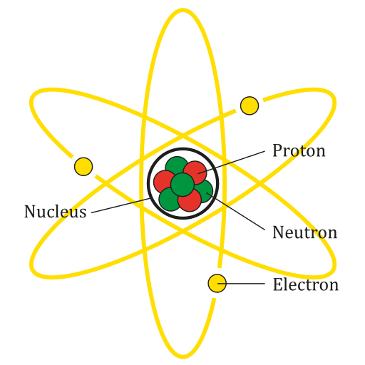 Atoms, Molecules, and Compounds: What's the Difference? - Owlcation