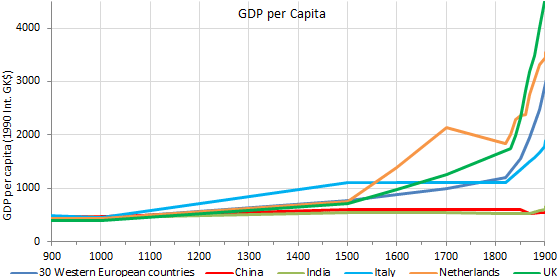 Economics: What is the Great Divergence? - HubPages
