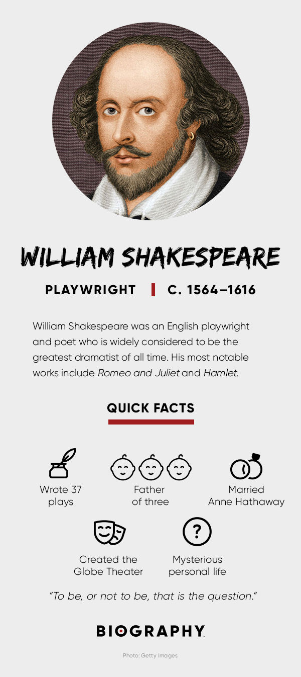 23 William Shakespeare Biography | Contributions | Facts - Biography Icon