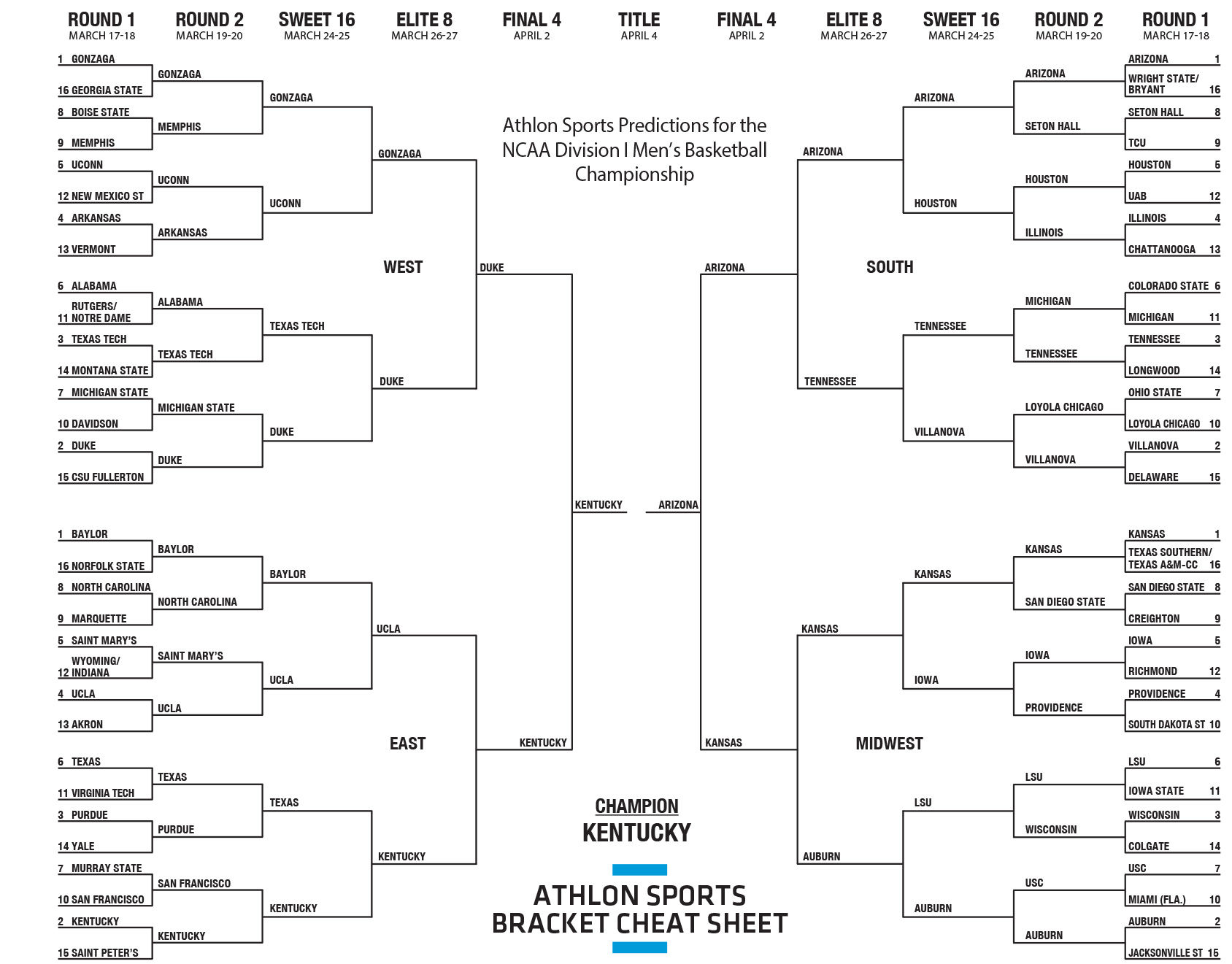 NCAA Bracket Cheat Sheets Predictions for 2022 March Madness