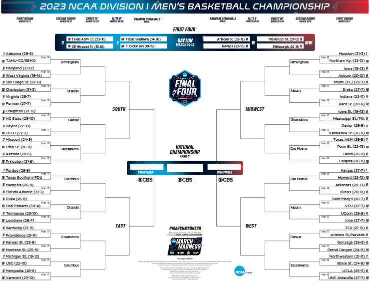 Printable NCAA Tournament Bracket for March Madness 2023 - Athlon Sports