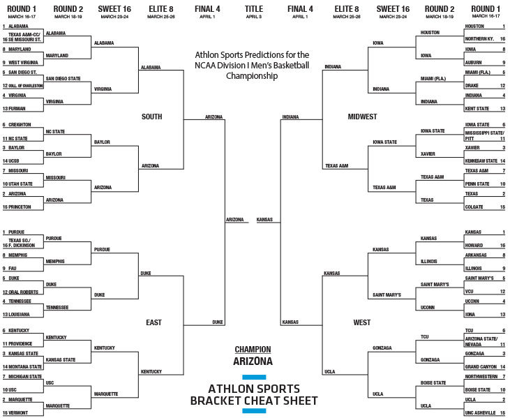 NCAA Bracket Cheat Sheets Predictions for 2023 March Madness
