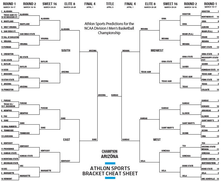 Bracket Projections 2025 Archer Rhodes