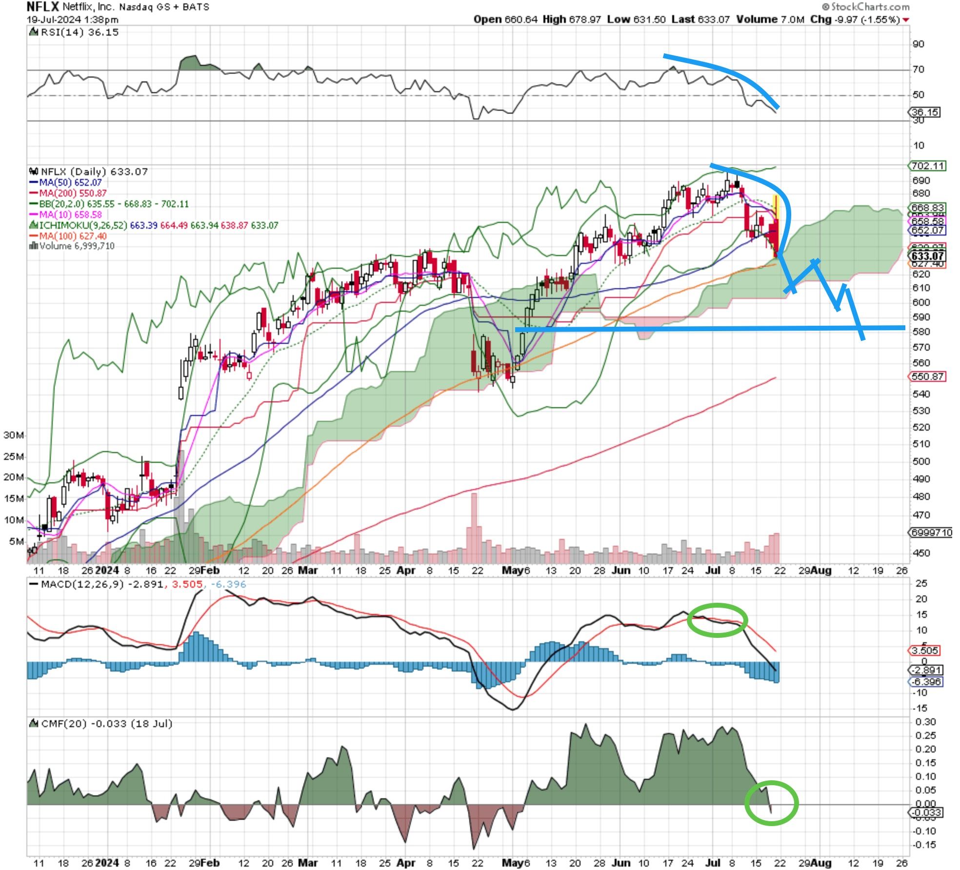 Bearish Bets: 3 Stocks You Should Really Consider Shorting This Week -  TheStreet Pro
