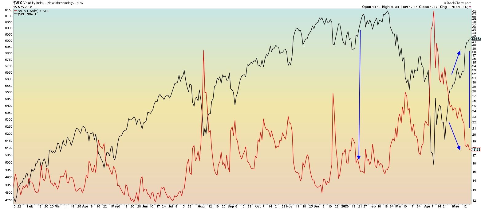 Weekly Roundup: Pro Portfolio Widens Its Lead Over the S&P 500 - TheStreet  Pro