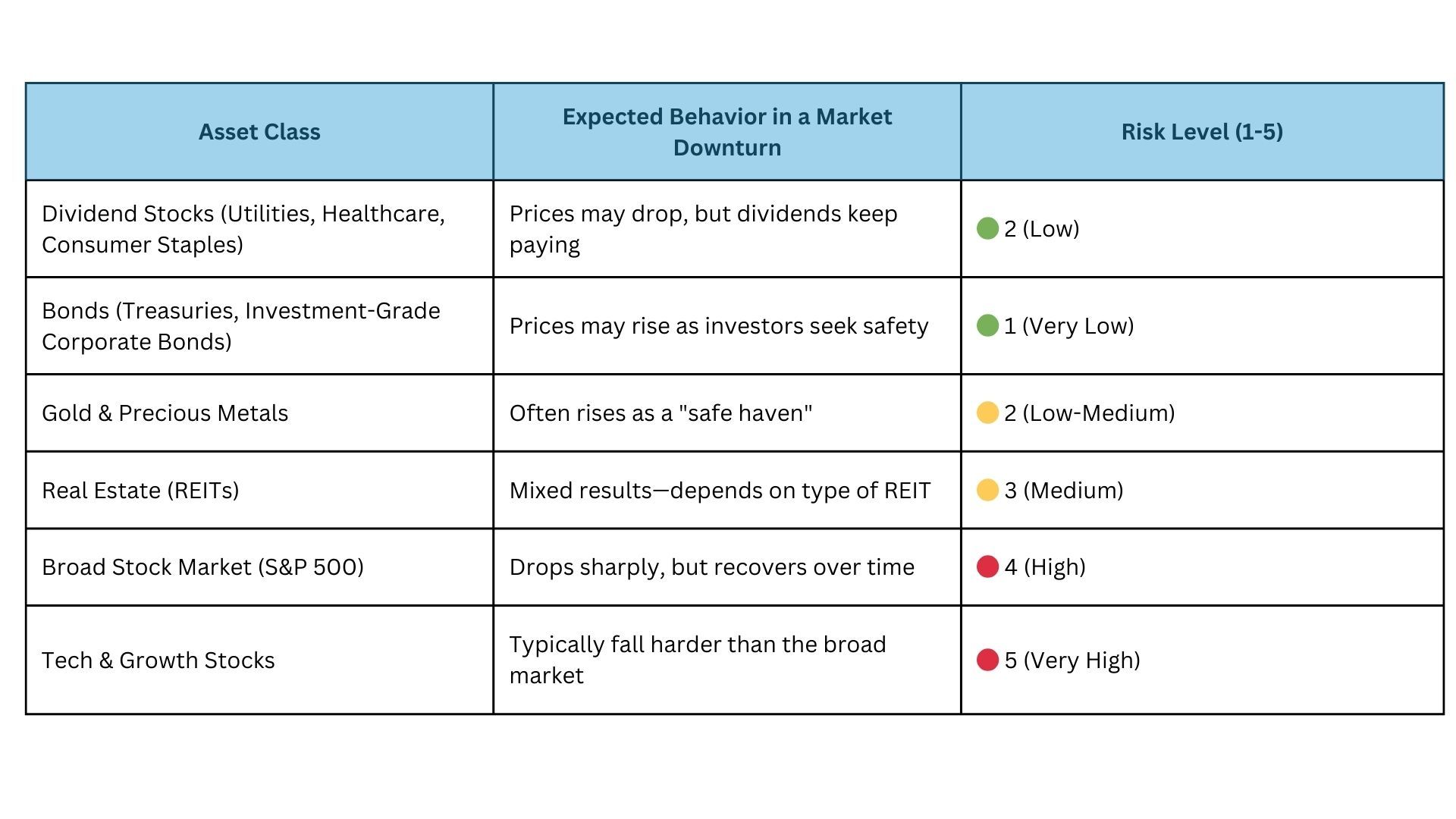 The Best Retirement Investments for a Market Downturn - TheStreet Pro