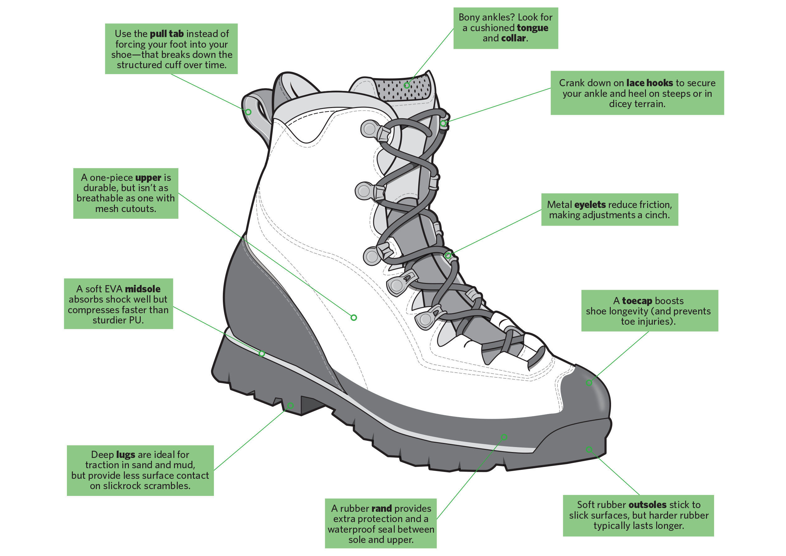 best hiking boots for bad ankles