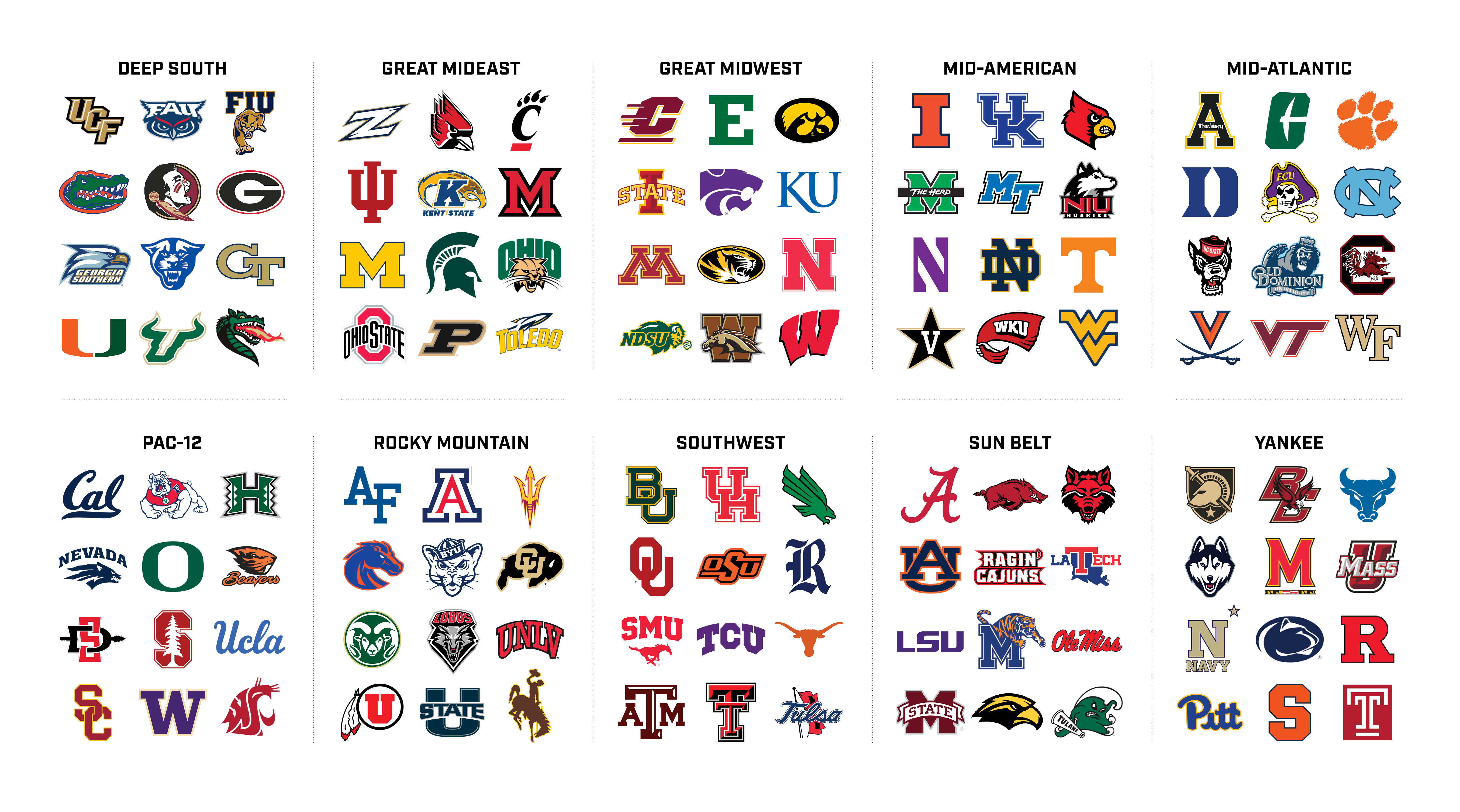 NCAA conference realignment: Re-doing college football ...
