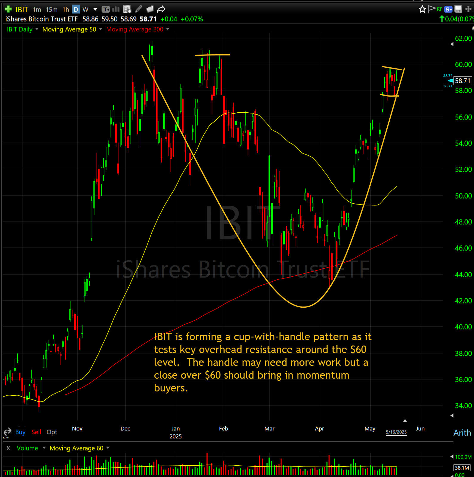 Ishares bitcoin premium income etf (65) 사진