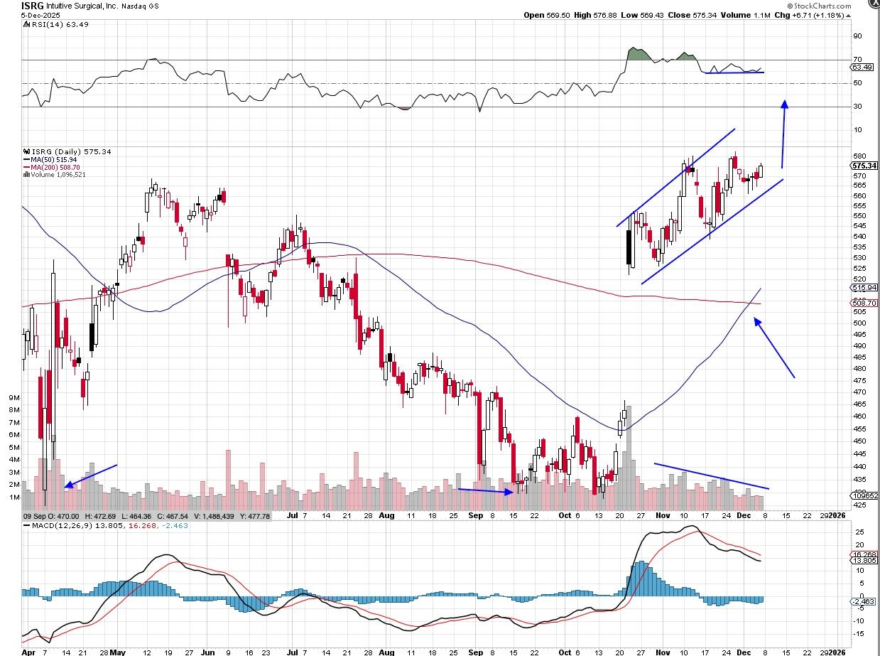 Options Trading: Intuitive Surgical Offers Chance to Strike - TheStreet Pro
