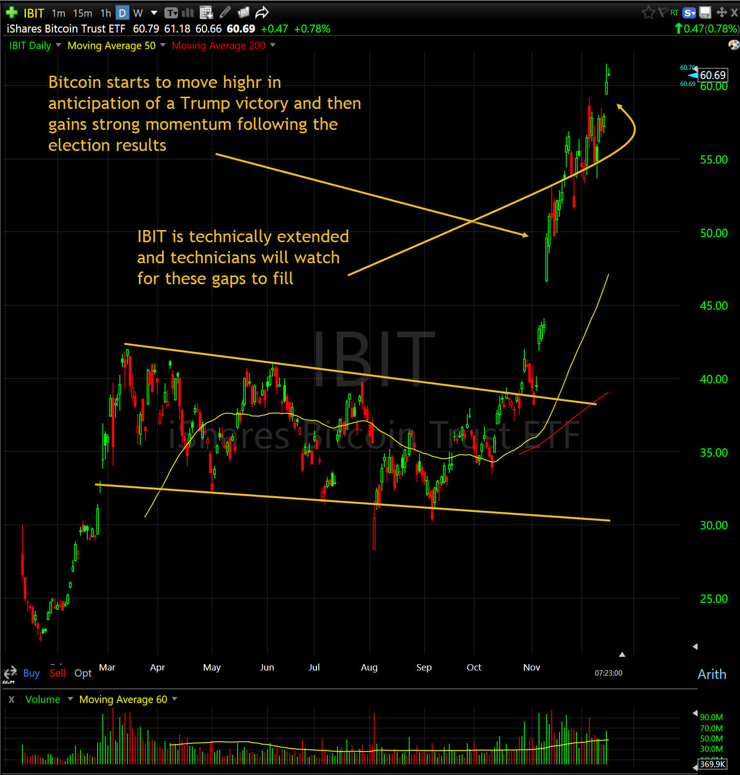 Why Bitcoin Is Central to This Top Investment Pick for 2025 - TheStreet Pro