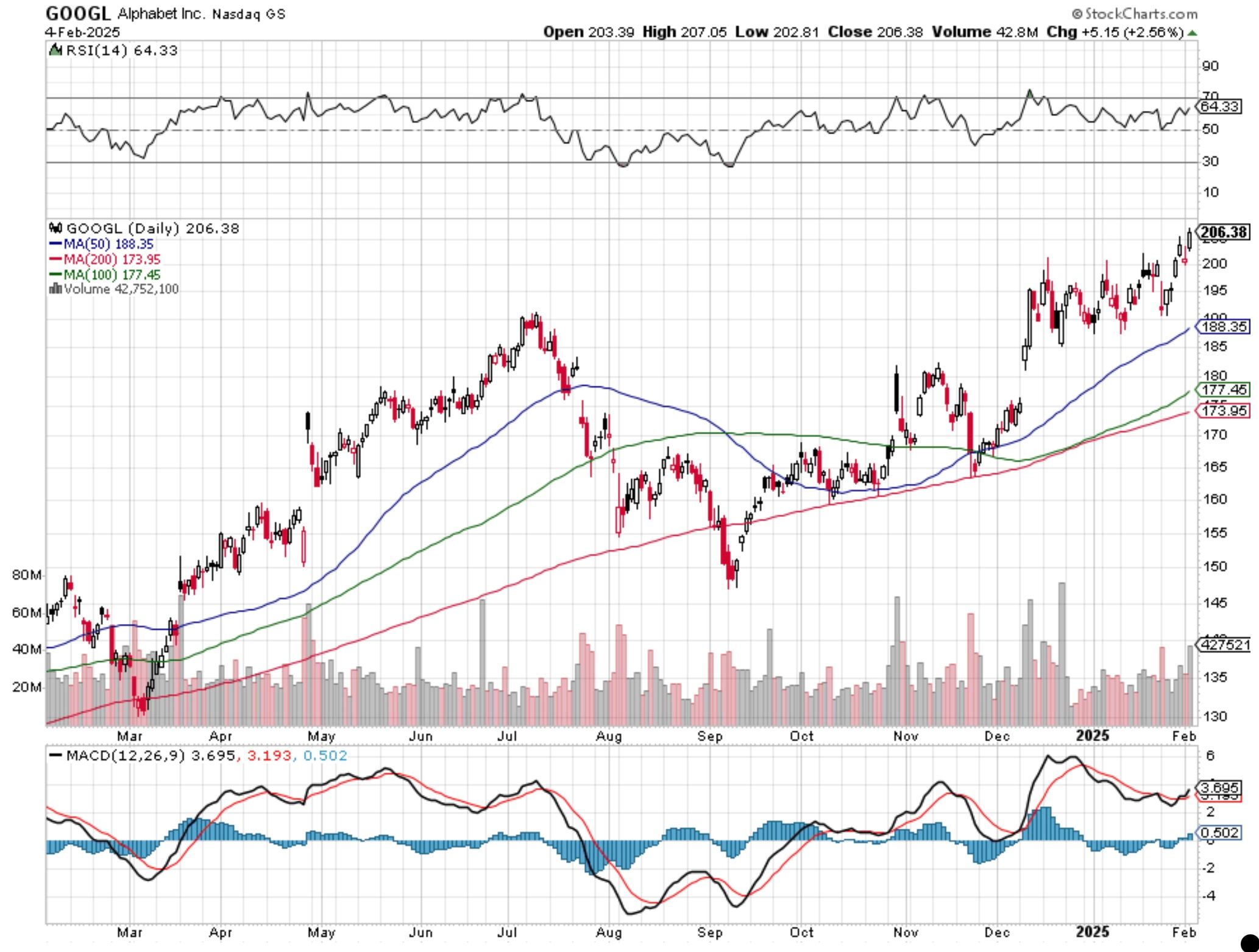 What Might Move Our Google Rating as Shares Dip on Mixed Results -  TheStreet Pro