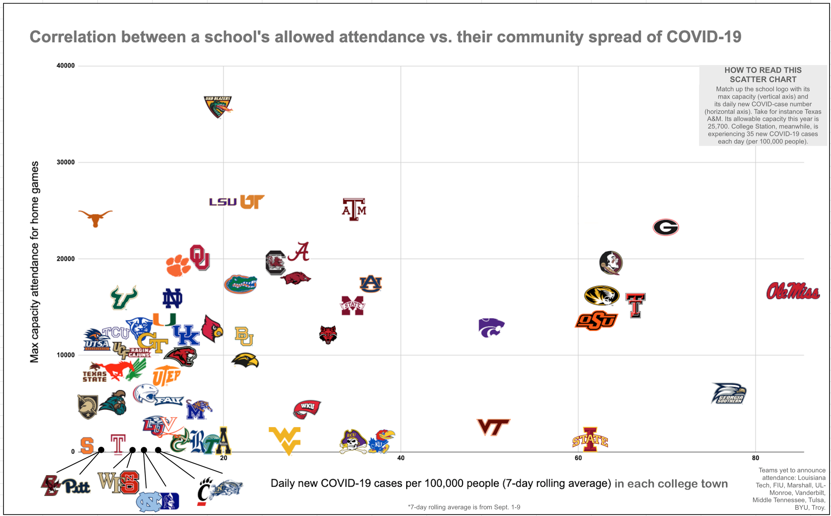 College football attendance COVID19 cases spreading Sports Illustrated