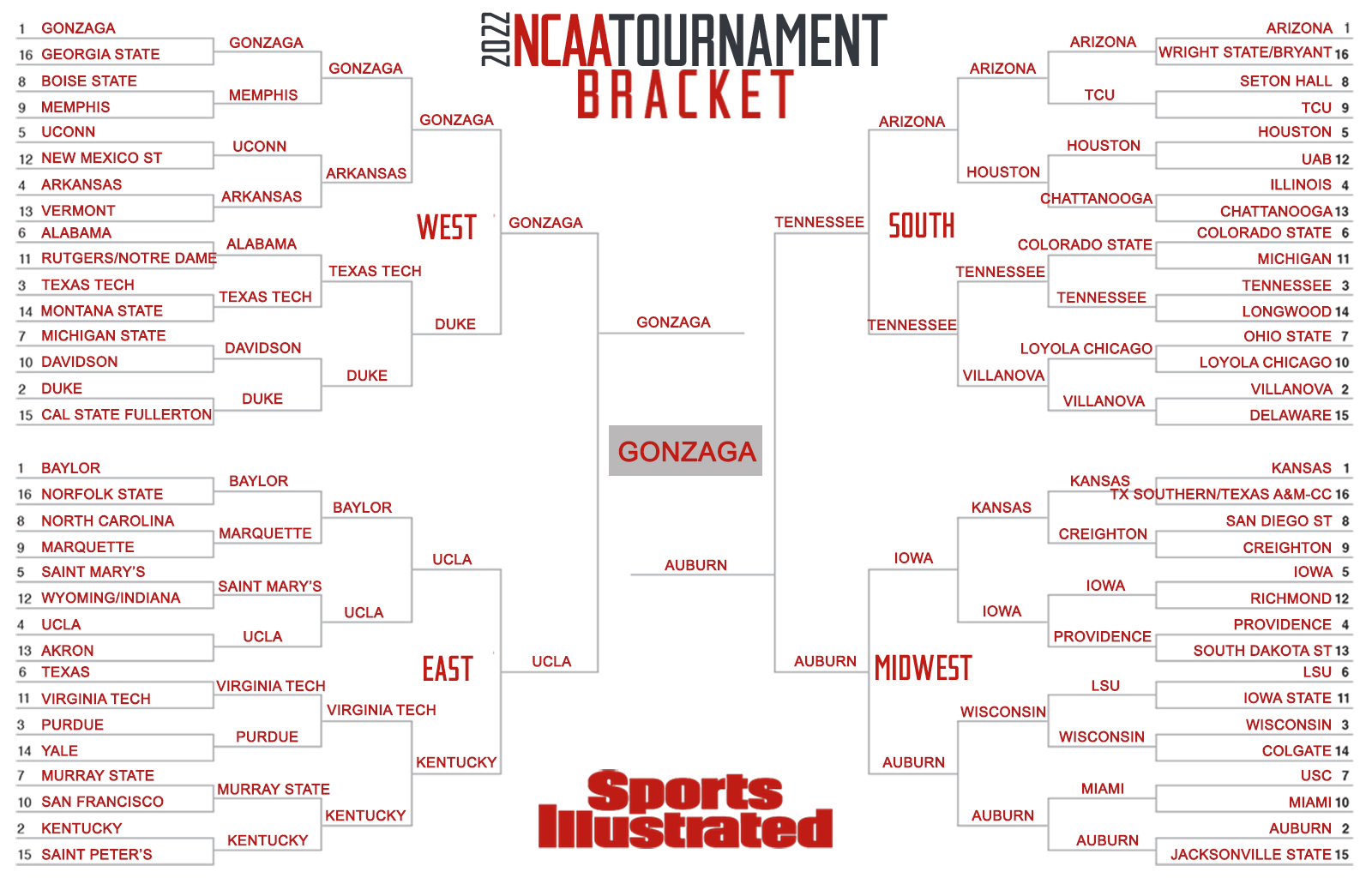 Bracket Challenge Espn 2029 Antonio O Pepper