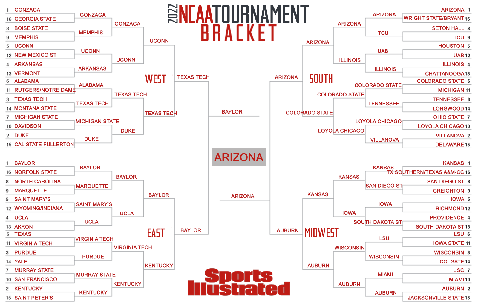 Ncaa Basketball Tournament 2025 Projections Rayyan Sadie