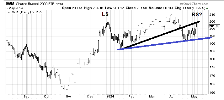 The Russell Is 'Head and Shoulders' Above Others the One to Watch Now ...