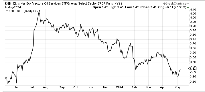 That Sloshing You Hear? That's the Sound of an Overbought Market ...