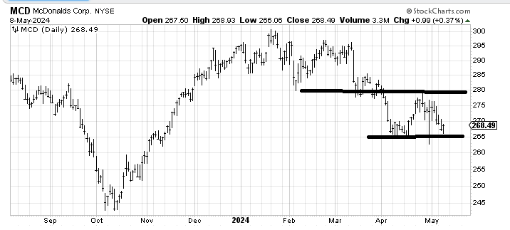 A Restaurant, a Transport and a Drug Stock Walk Into a Market ...