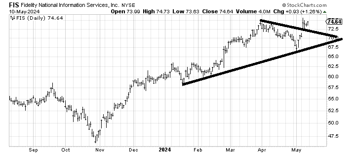 Amid All the Hoopla, A Loss of Upside Momentum - TheStreet Pro