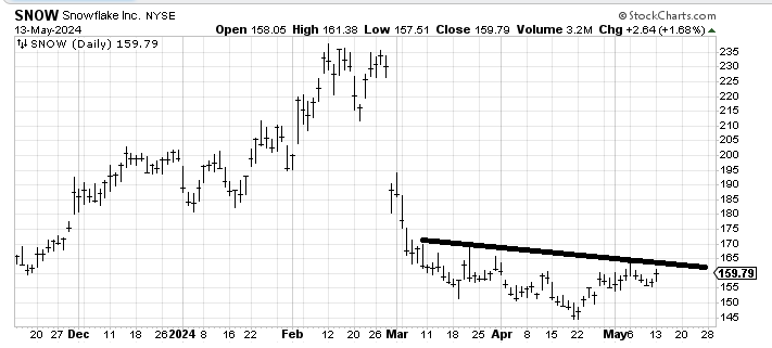 Market Trades on Nonsense, But It Can't Budge the Indicators ...