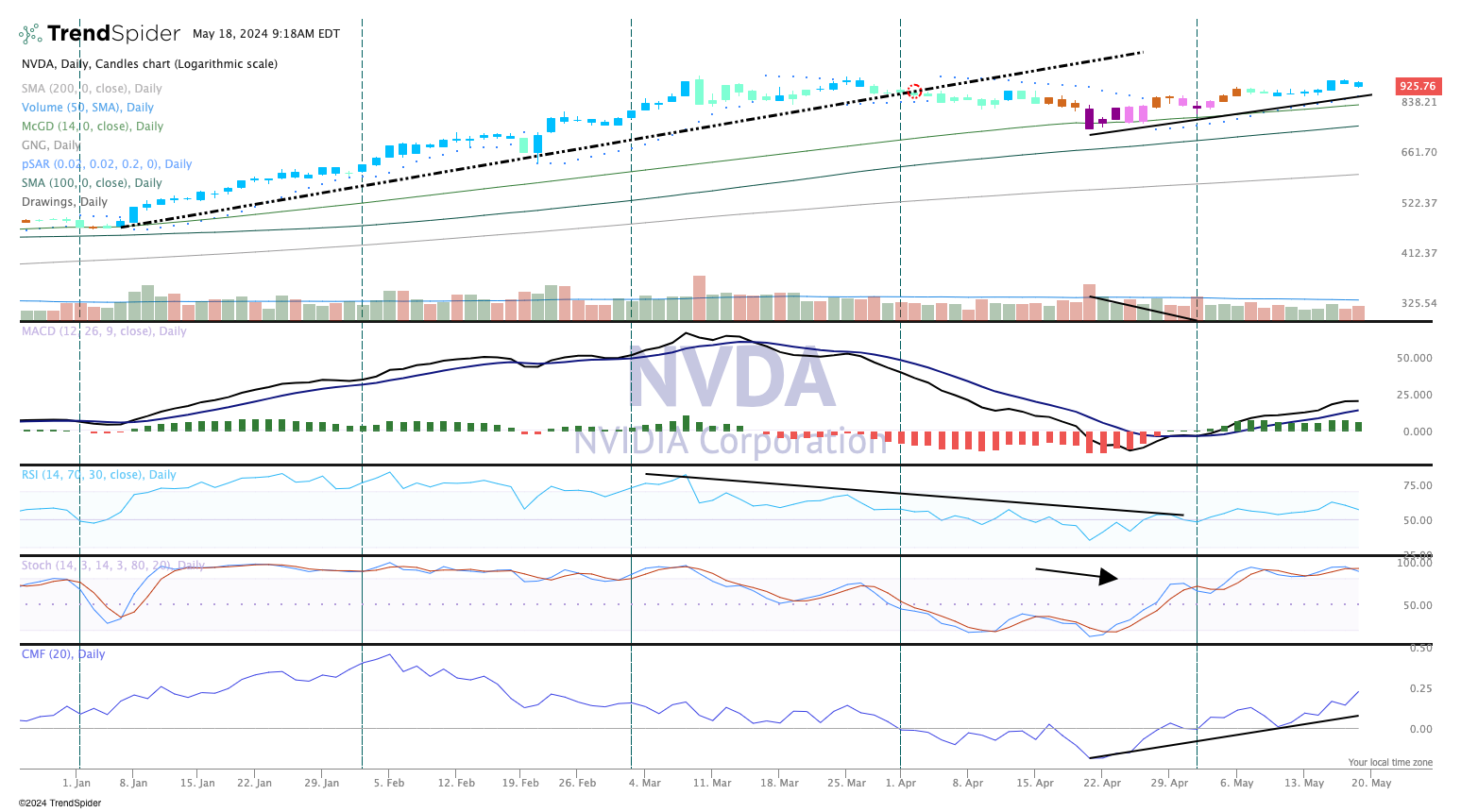 Chart of the Day: Don't Expect Nvidia to Disappoint - TheStreet Pro