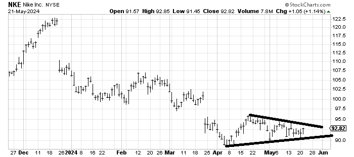 Are the Transports a Canary in the Coal-Mine While Investors Remain ...