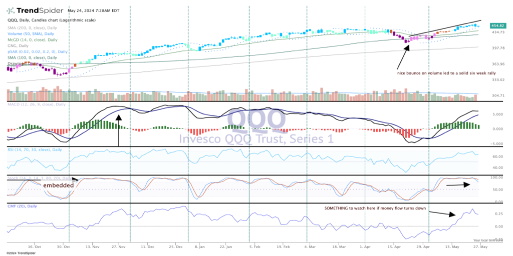 Weekly Roundup: How We Benefited From the Market Divergence - TheStreet Pro