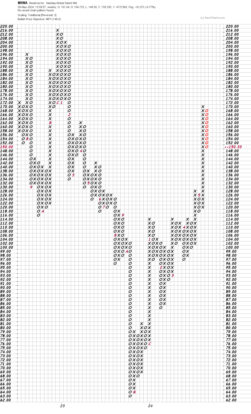 Moderna Could Pull Back Even More as Traders Nail Down Profits ...