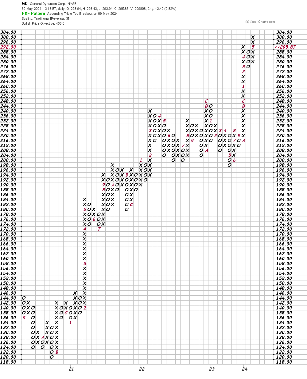 A Multi-Month Rally Is Cooling and it's Time to Nail Down Profits ...