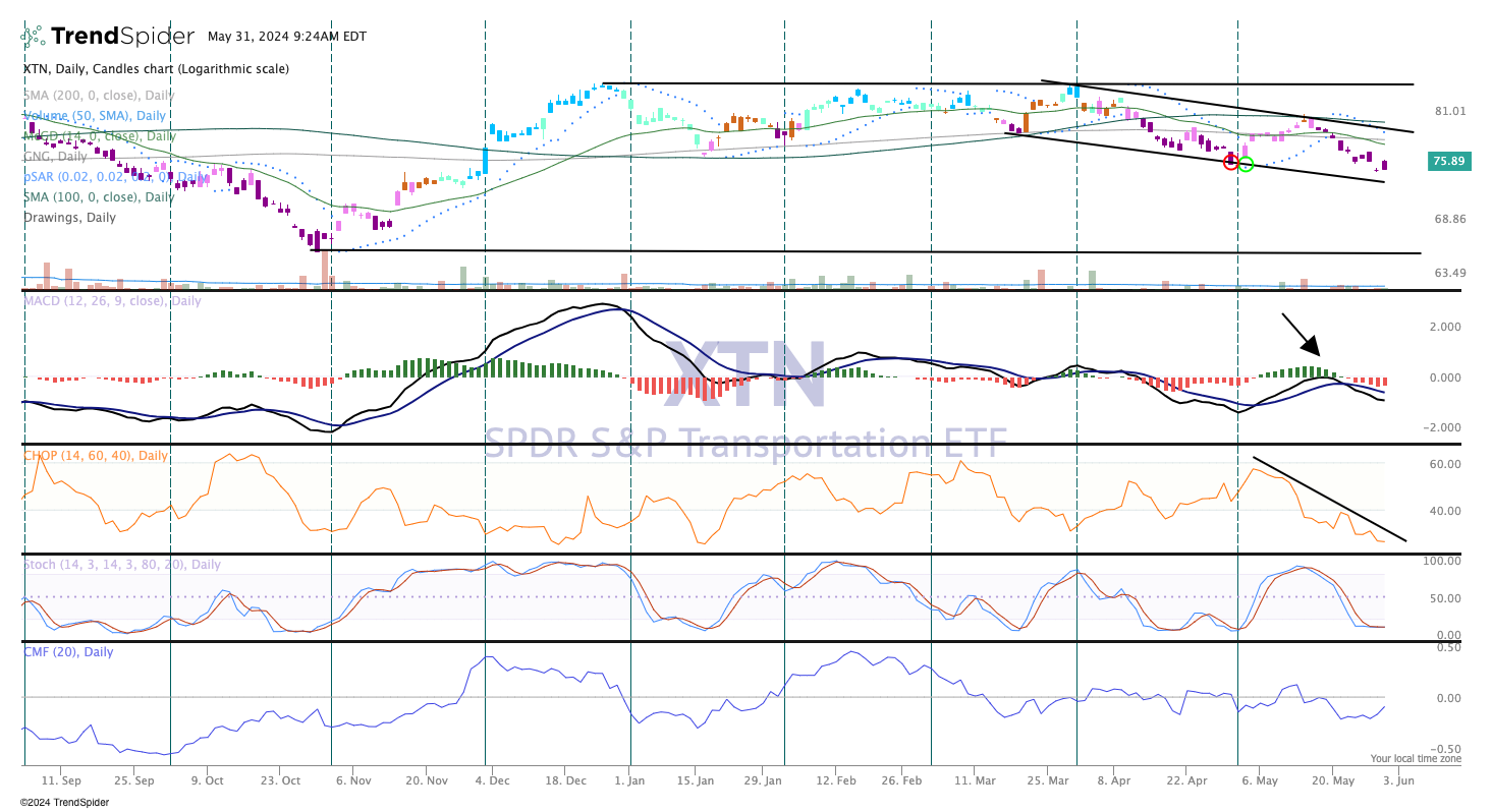 Weekly Roundup: May Ends With Volatility, Here's What We're Watching ...