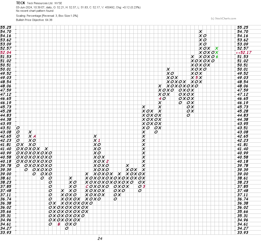 This Lead Producer Is Poised to Rally Further: My New Price Targets ...