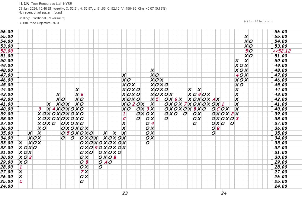 This Lead Producer Is Poised to Rally Further: My New Price Targets ...