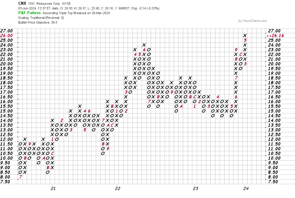 The Data Says This Natural Gas Company Could Be an Upside Surprise ...