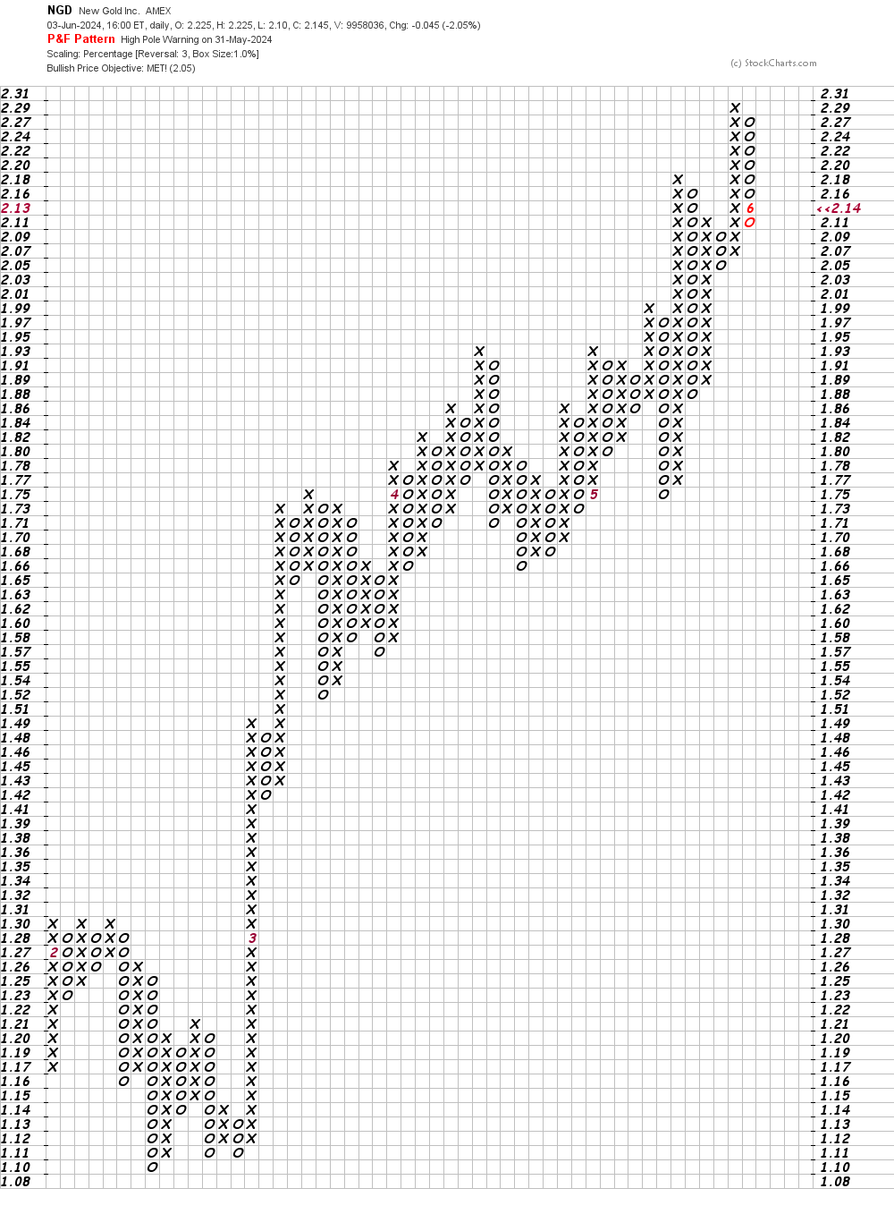 There's a New Price Target to Watch on This Low-Priced Gold Name ...