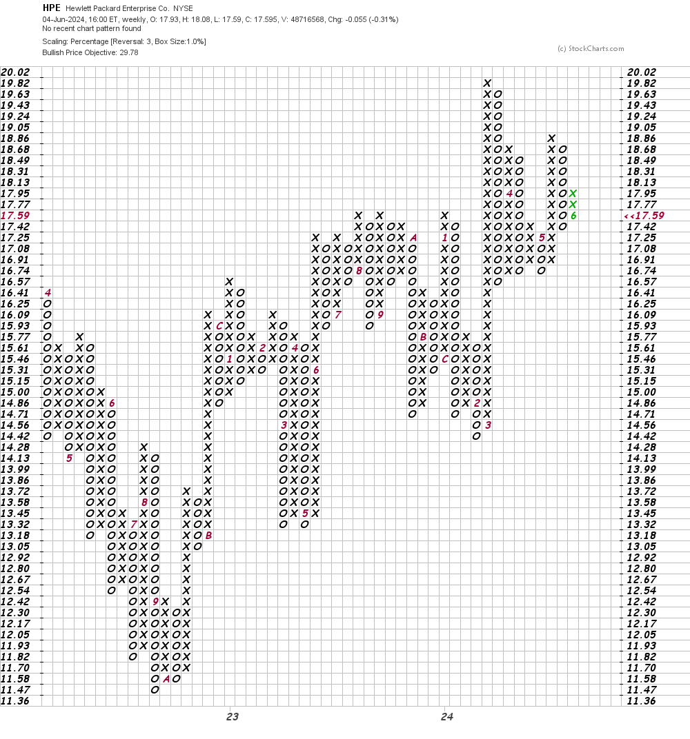 Wait for This Price Before Buying Hewlett Packard - TheStreet Pro