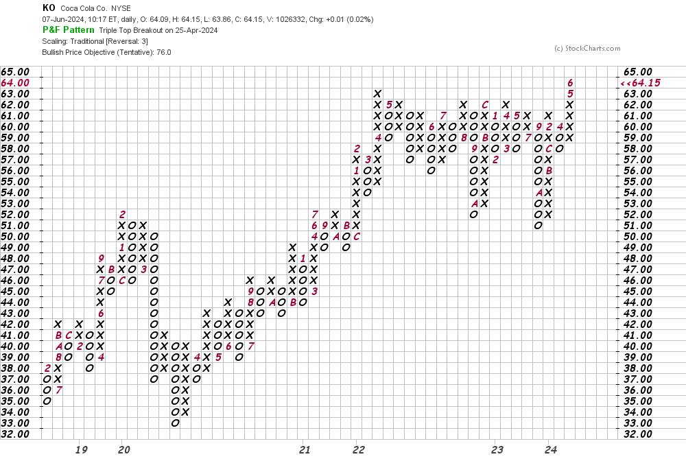 Coca-Cola Looks Poised for a Price Breakout - TheStreet Pro