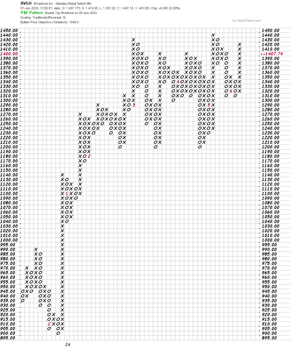 Is Broadcom Poised for Fresh Gains? - TheStreet Pro