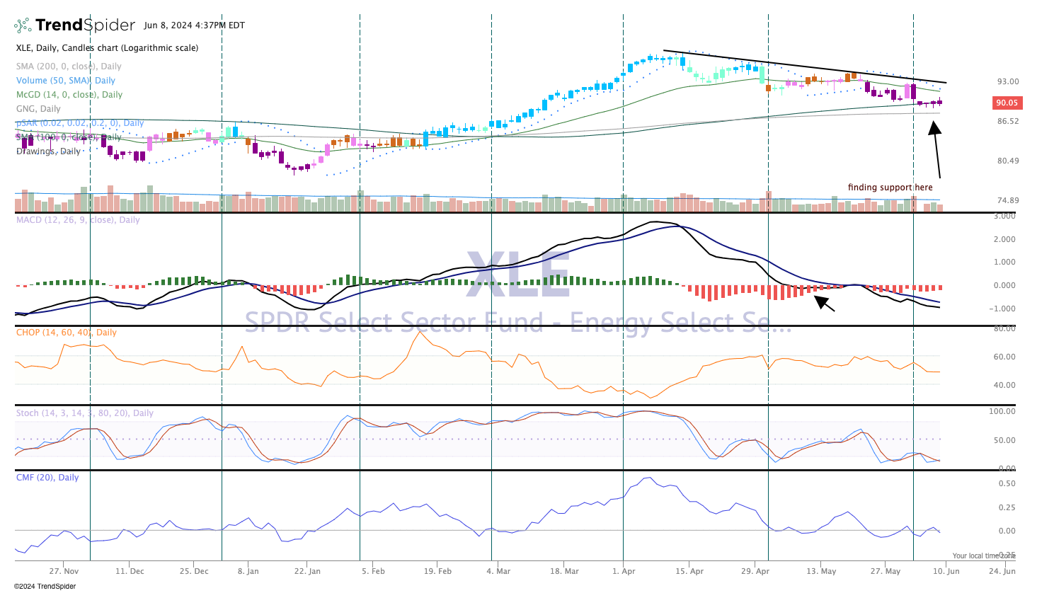 Chart of the Day: Energy Is in Need of a Lift - TheStreet Pro