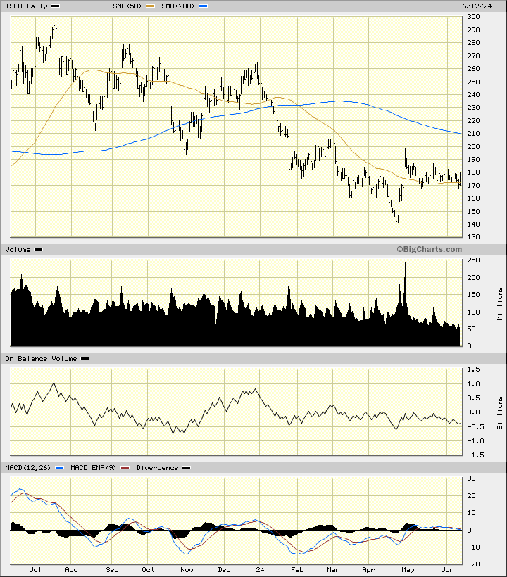 There's No Reason to Believe Buying Tesla Will Pay Off - TheStreet Pro