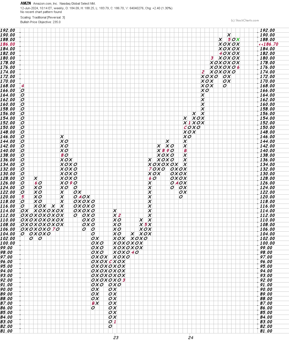 These Amazon Price Charts Raise Big Question for Traders - TheStreet Pro