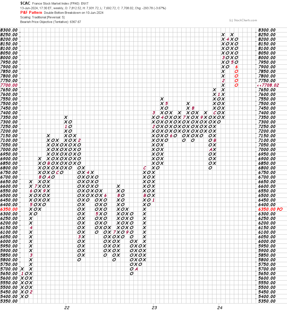 CAC 40 Tumbles, Market Losses in France May Spread - TheStreet Pro