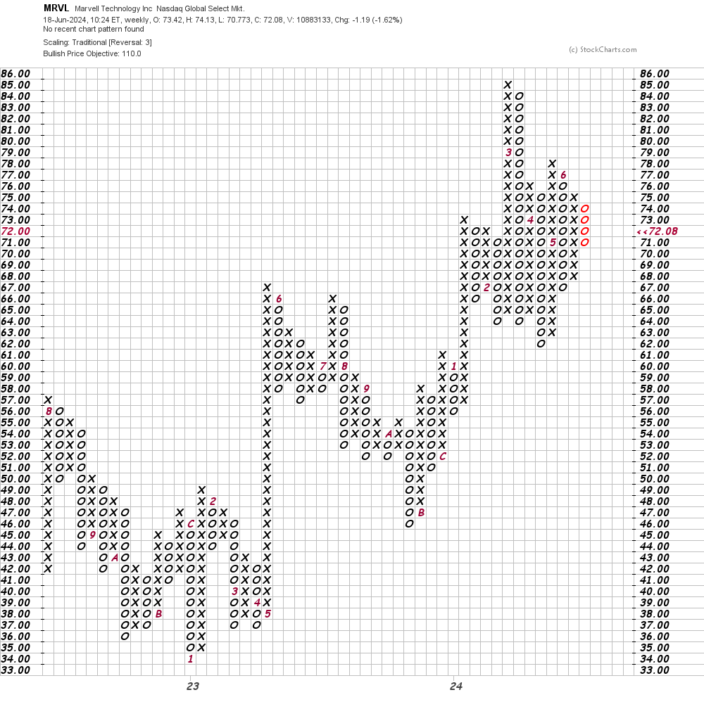 Marvell Could Stage a Breakout Sooner Than Later: Here's When to Buy ...