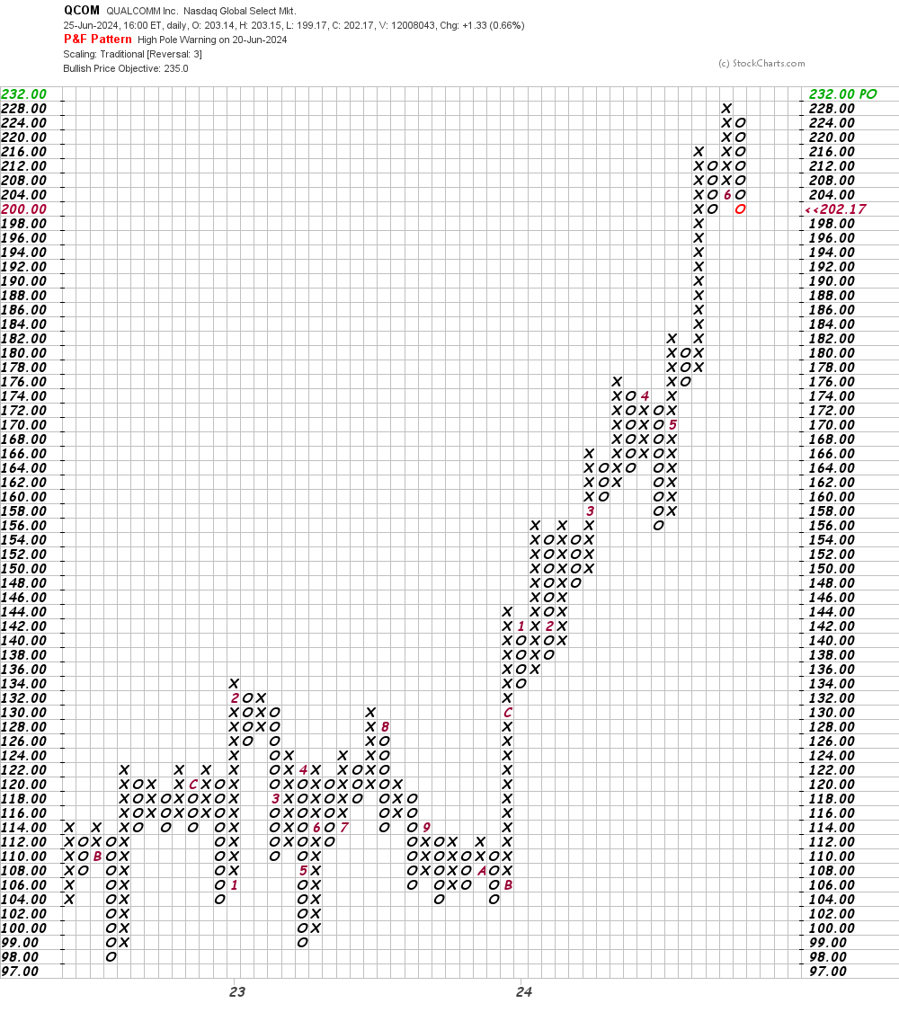 After Big Rally, Semiconductor Name Offers Intriguing Opportunity ...